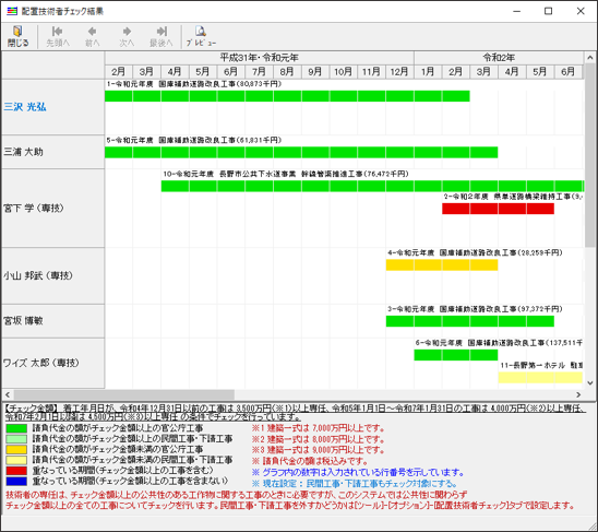 配置技術者の重複チェックをグラフで確認