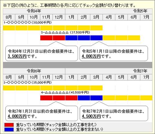 令和7年2月1日以降の基準に対応