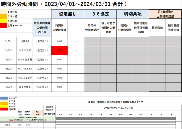 時間外労働集計書類