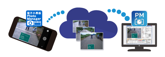 スマートフォン向けアプリ「電子小黒板 PhotoManager」と連携