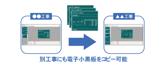 PhotoManager 19｜複数選択してコピー/貼り付けが可能に